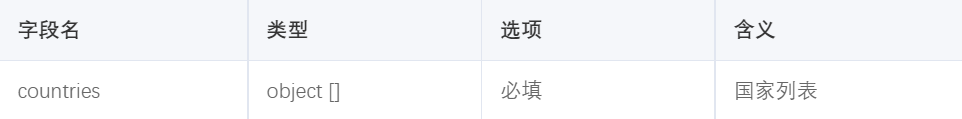 MobPush 创建推送