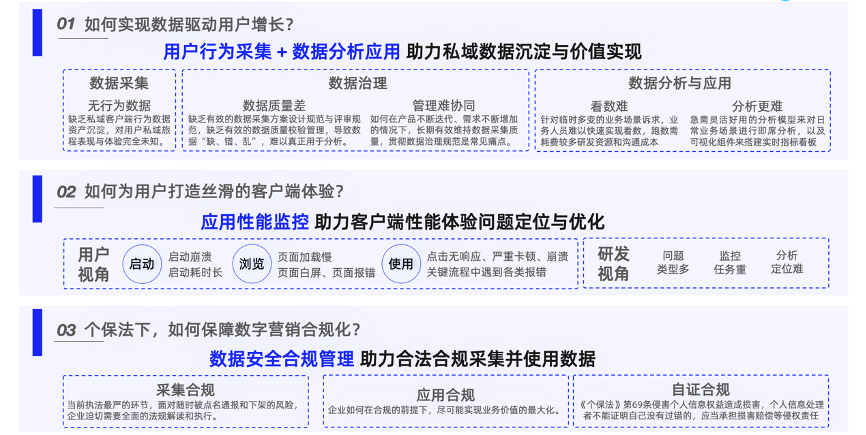 Quick Tracking「全域采集与增长分析」，破局全域营销之道