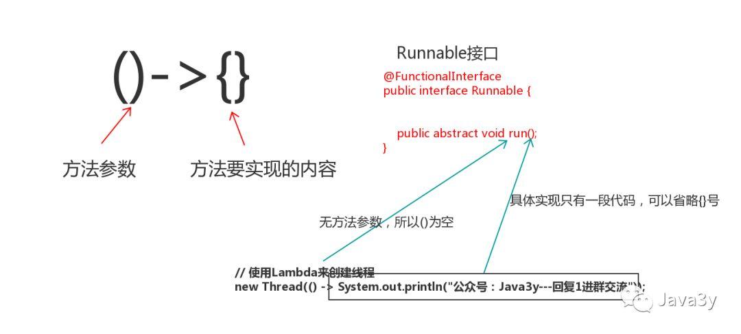 什么是Optional【JDK 8特性】