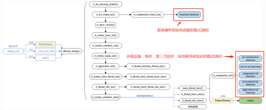 RT-Thread学习笔记 --（3）RT-Thread自动初始化机制分析