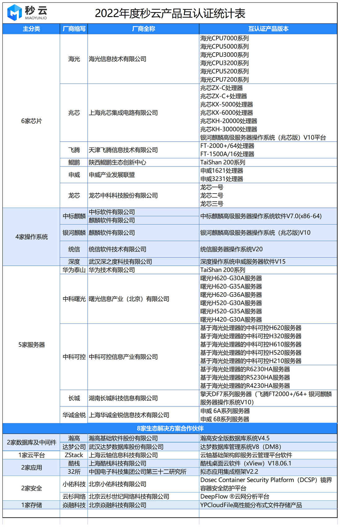 秒云云原生信创全兼容解决方案，推动信创产业加速落地