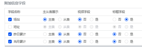 《玩转smardaten | GIS地图无码化配置全方位指南》