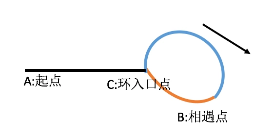 【第7期】盘点那些面试中会被问到的链表算法题