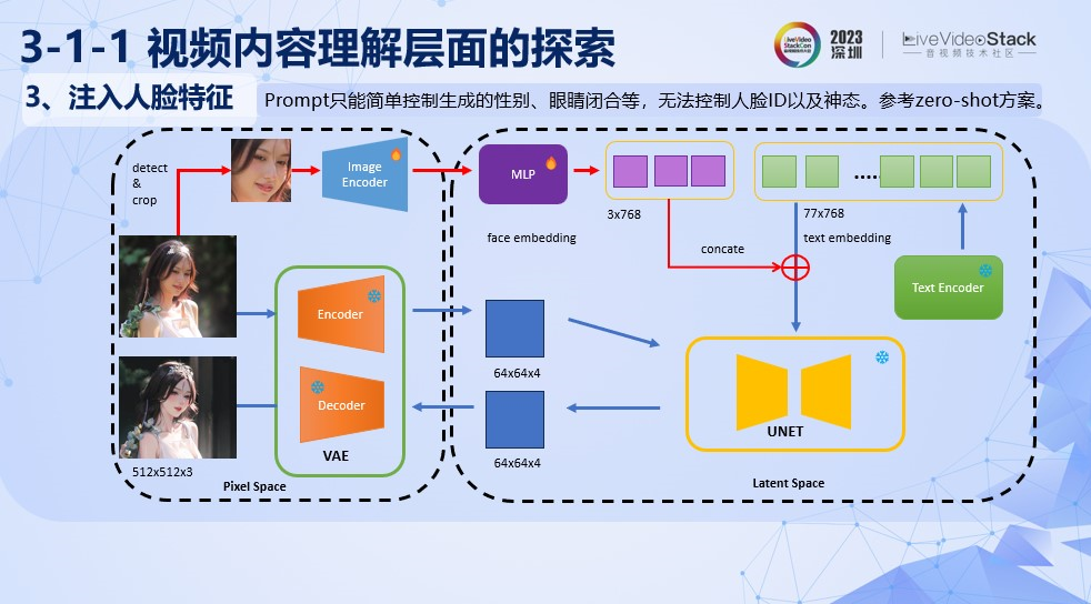 美图AI动漫功能的落地探索