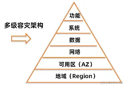 低成本、高稳定性 | 满帮集团 Eureka 和 ZooKeeper 的上云实践