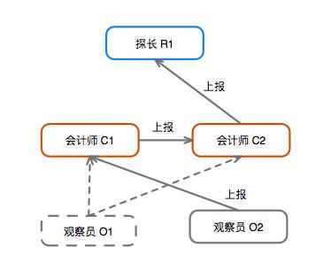 【用故事解读 MobX源码（三）】 shouldCompute