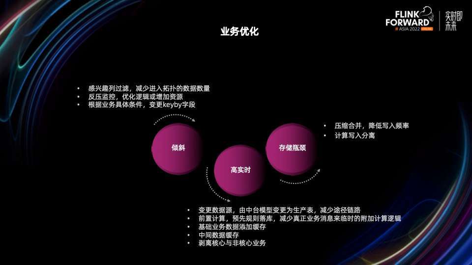 京东物流实时风控实践