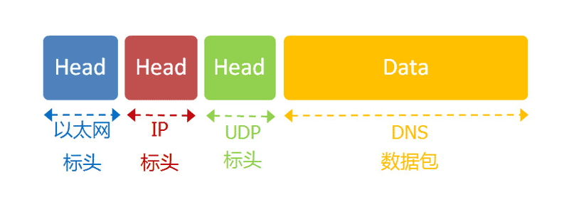  互联网协议入门（二）