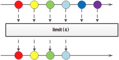 Java8特性详解 lambda表达式（一）：使用篇