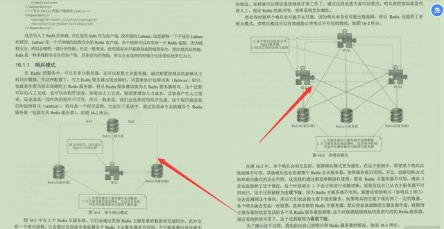 精选！京东18级工程师纯手打527页SpringCloud微服务和分布式