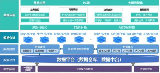 制造企业数字化转型！首先避开这些坑！