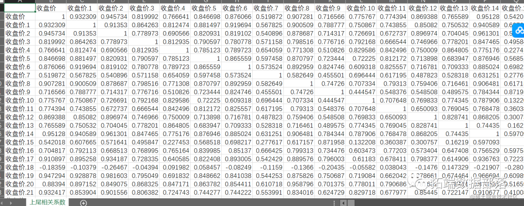 数据分享|MATLAB、R基于Copula方法和k-means聚类的股票选择研究上证A股数据|附代码数据