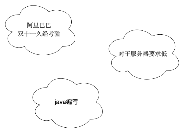 云原生消息队列RocketMQ：为什么我们选择 RocketMQ