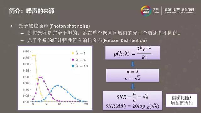 图像视频降噪的现在与未来——从经典方法到深度学习
