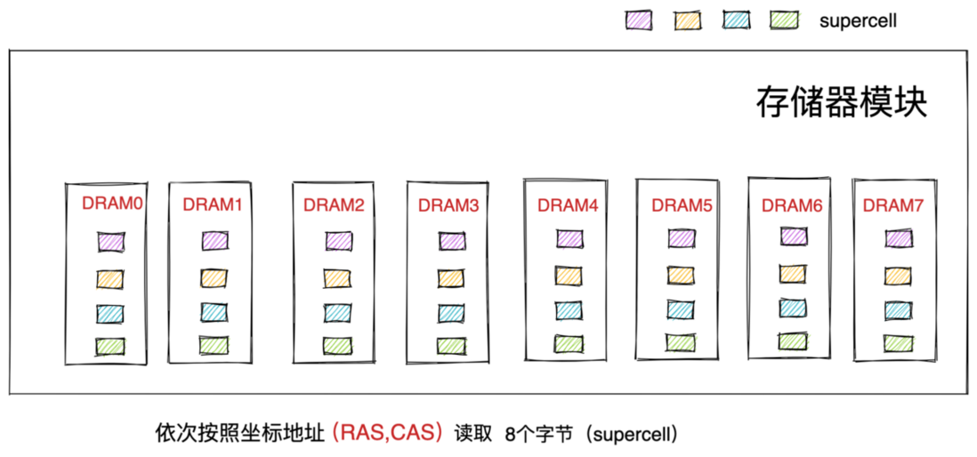 重磅硬核 | 一文聊透对象在 JVM 中的内存布局，以及内存对齐和压缩指针的原理及应用