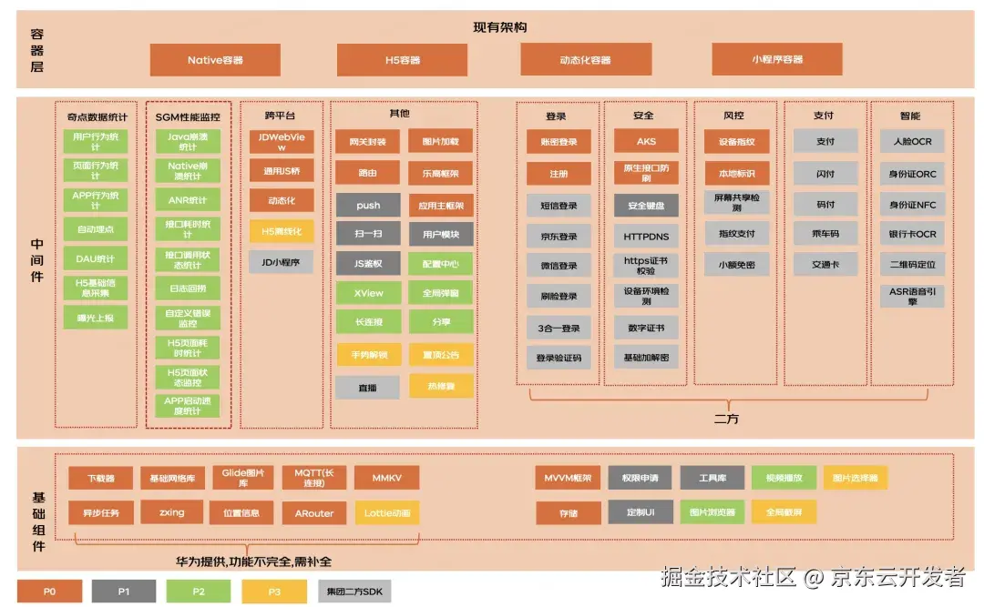 京东金融APP的鸿蒙之旅：技术、挑战与实践