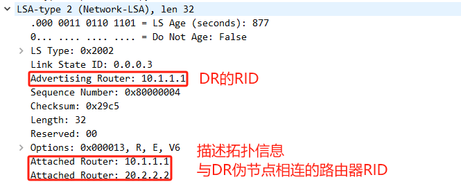 OSPFv3