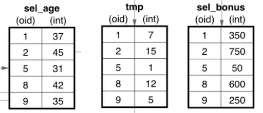 深入解析分布式数据库的 SQL 引擎优化