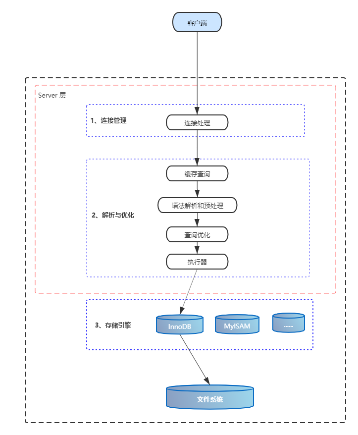 select * from user 这条 SQL 语句，背后藏着哪些不可告人的秘密？