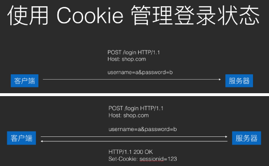 HTTP全解析