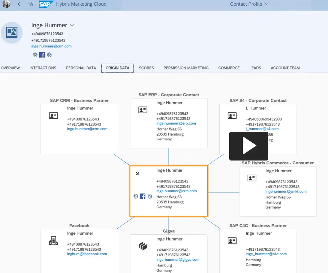 Marketing Cloud的contact merge机制