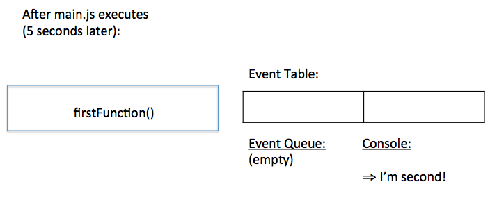 JavaScript 事件循环（译文JavaScript Event Loop）