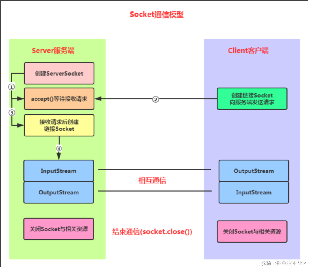 在游戏里开公司！基于ERNIE SDK的多智能体游戏应用