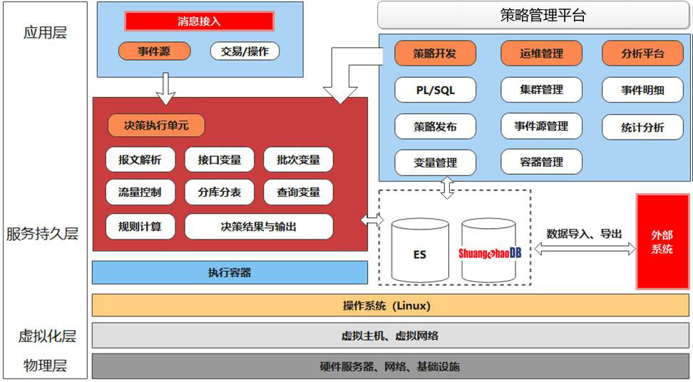 ShuangzhaoDB如何在金融交易系统中控制风险
