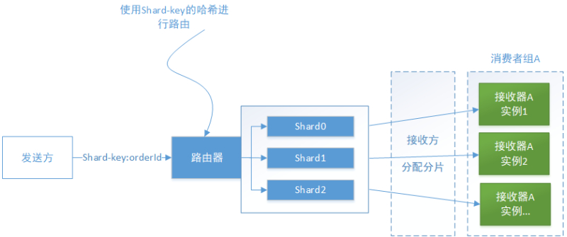 消息架构的设计难题以及应对之道
