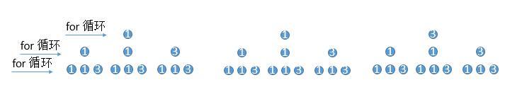 LeetCode 力扣 47. 全排列 II