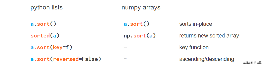 看图学NumPy：掌握n维数组基础知识点，看这一篇就够了