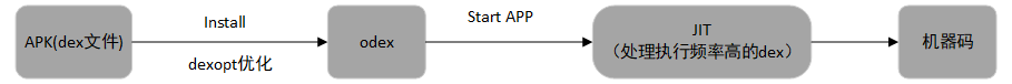 Android源码定制（4）——Xposed源码定制