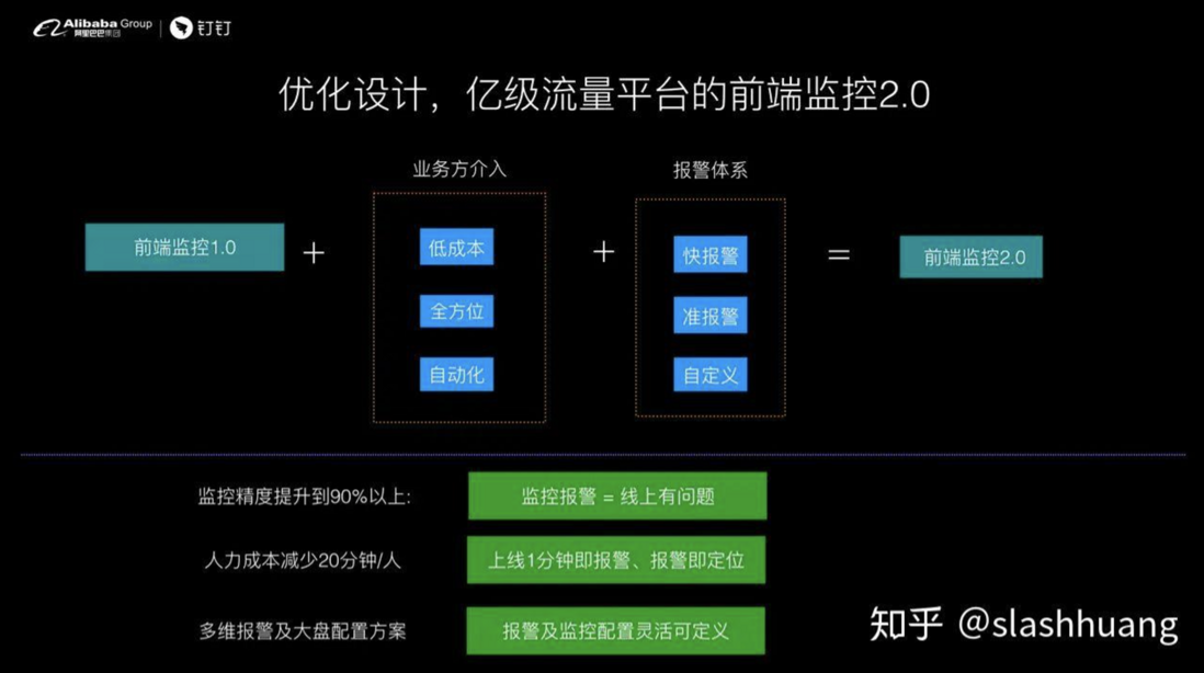 钉钉前端-如何设计前端实时分析及报警系统