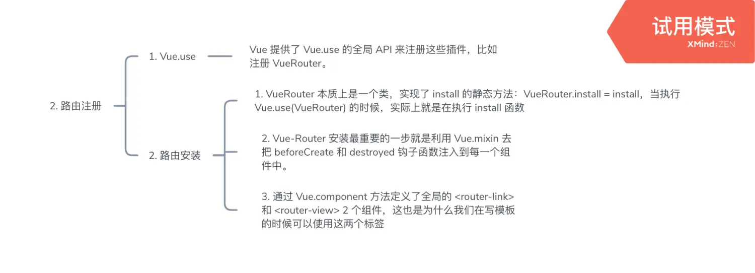 一张思维导图辅助你深入了解 Vue | Vue-Router | Vuex 源码架构