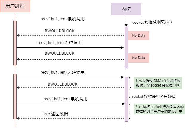 Linux 网络编程从入门到进阶 学习指南