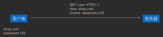 HTTP全解析