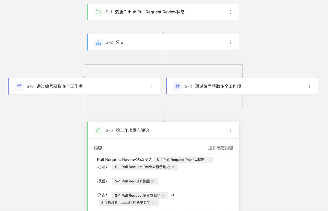 我们是如何使用 PingCode Flow 实现研发自动化管理的?