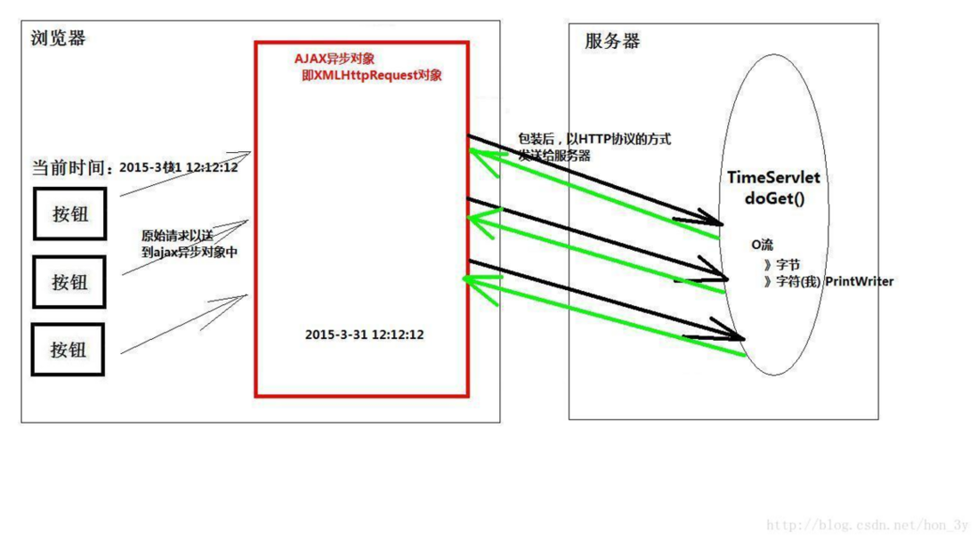 看完这10点知识点，带你AJAX入门