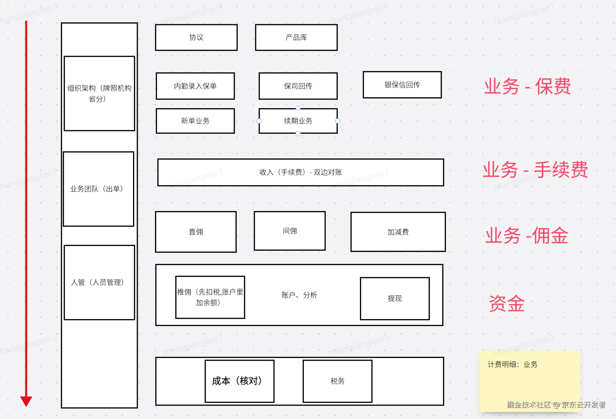 【我在京东做产研】校招 2 年，个人角度（成长）回顾 - 行且知