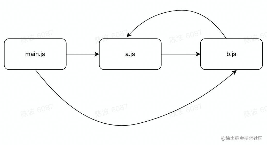 绝对是讲的最清楚的-NodeJS模块系统