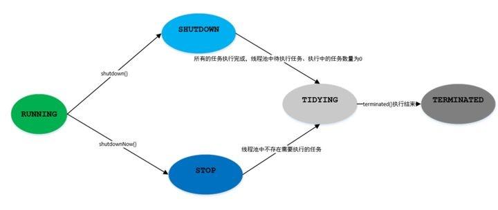 程序员不得不知的线程池，附10道面试题