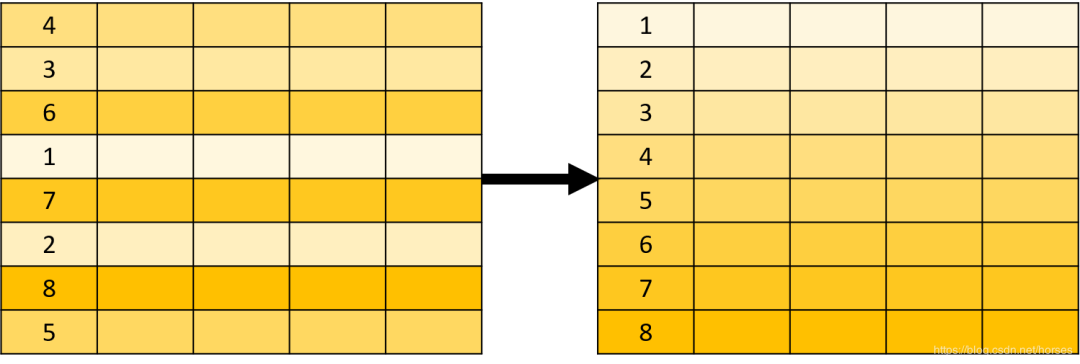 图解 SQL ，这也太形象了吧！