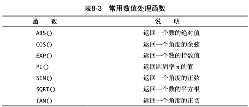 《SQL必知必会》读书笔记