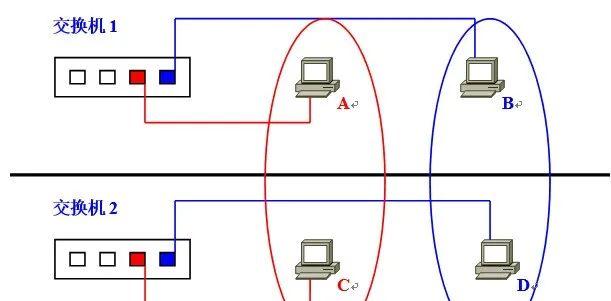 图文并茂讲VLAN，让你看一遍就理解VLAN