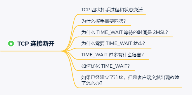 硬不硬你说了算！35 张图解被问千百遍的 TCP 三次握手和四次挥手面试题