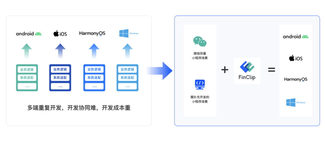 关于鸿蒙HarmonyOS，我发现这个工具有亿点点强