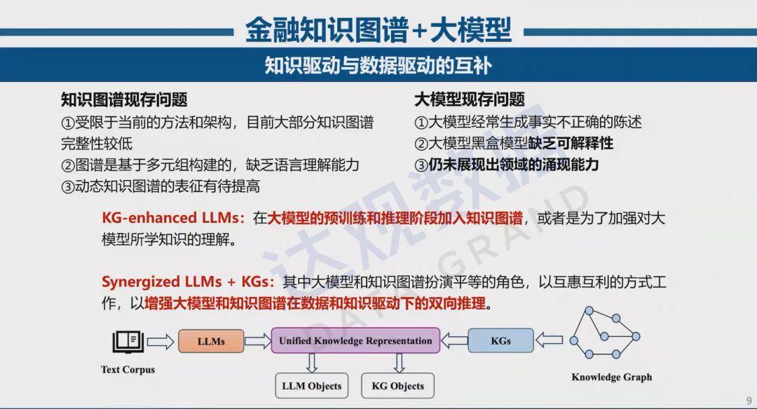 柴洪峰院士：大模型赋能金融科技思考与展望