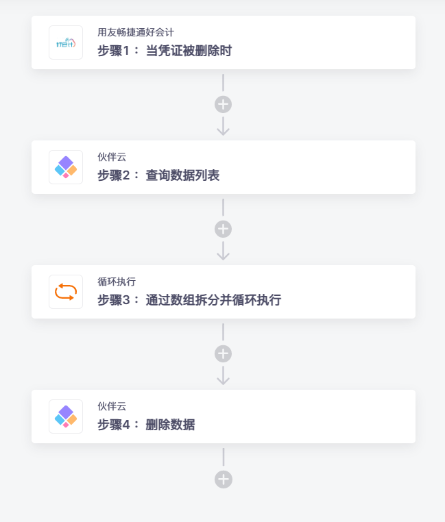用友畅捷通好会计无需代码连接伙伴云的方法