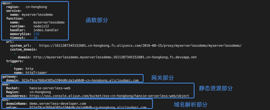 人人都是 Serverless 架构师 | 现代化 Web 应用开发实战