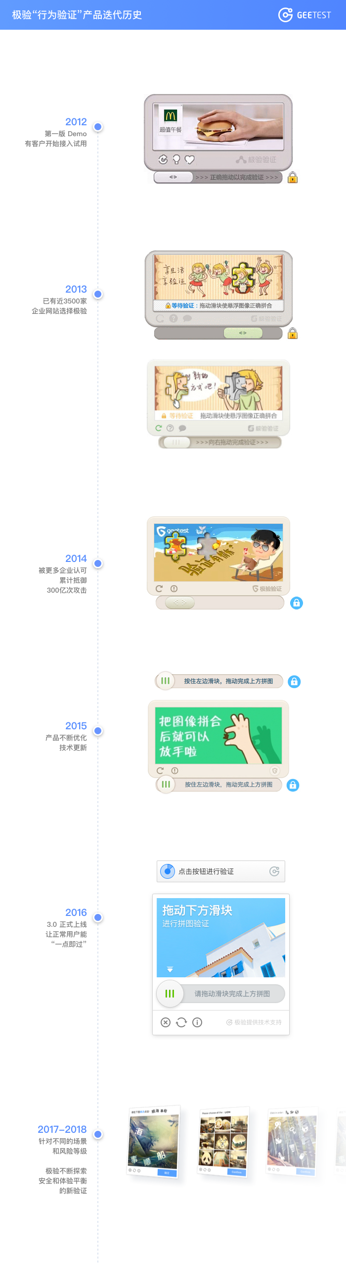 极验首发 | 反黑三验之行为验：以变应万变